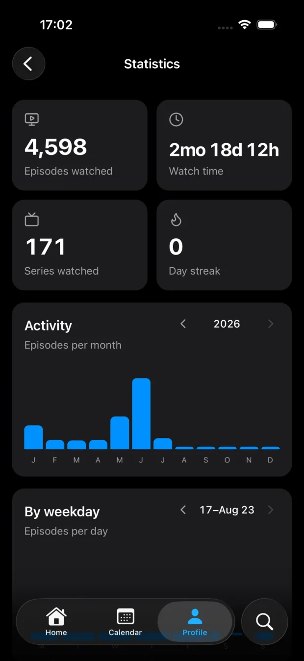 Personal Sparky statistics: episodes watched, watch time and activity