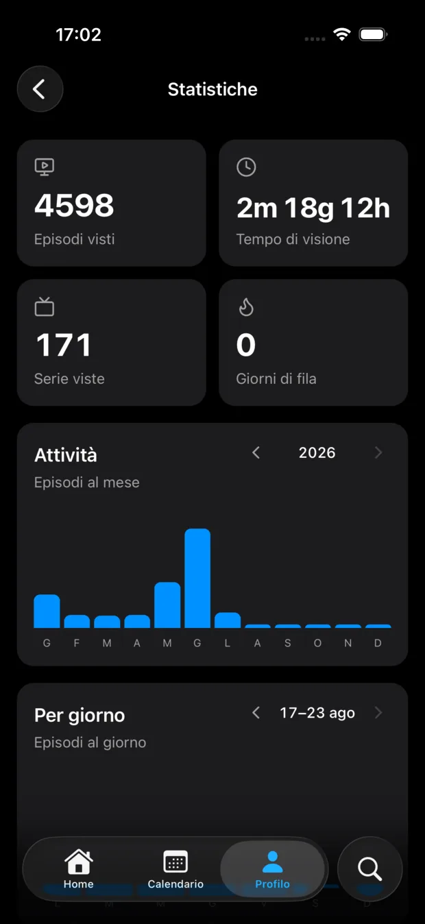 Le statistiche personali di Sparky: episodi visti, tempo guardato e attività